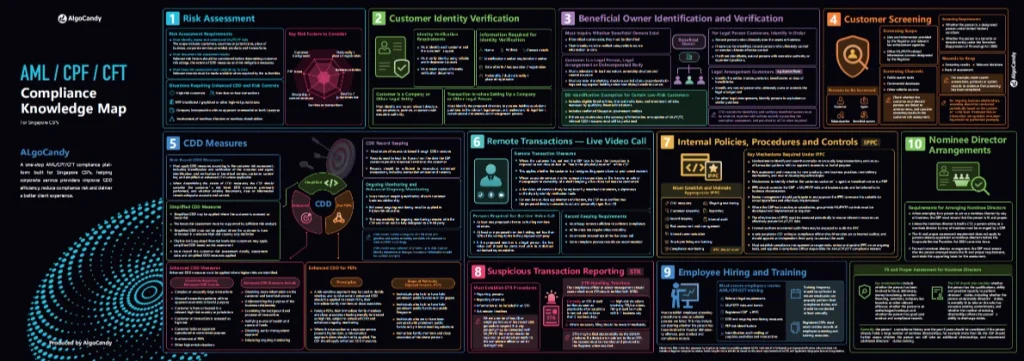 Free Download: Compliance Knowledge Map for Singapore CSPs