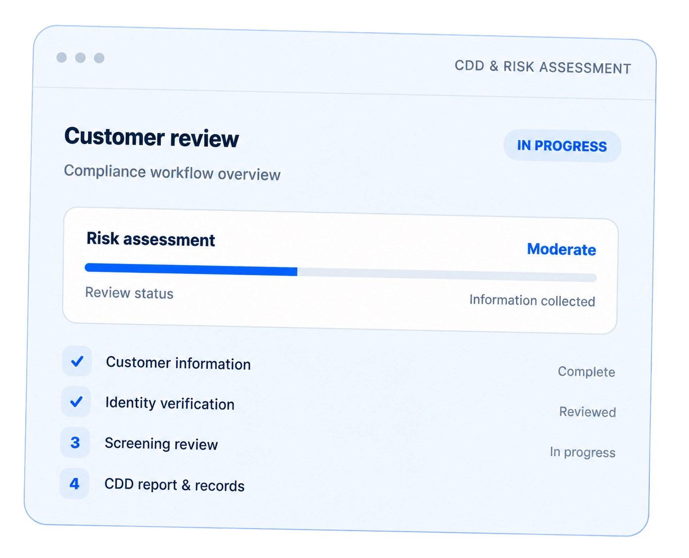AML/CFT compliance